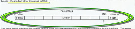 Comparativa PennHip para un grupo